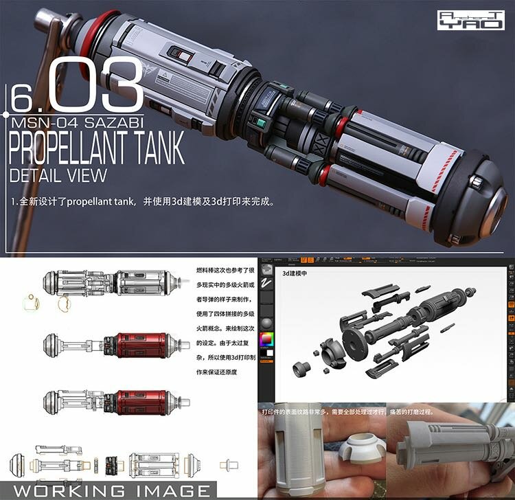 AnchoreT YujiaoLand MG Sazabi B1 Backpack V2 Expansion set Kit