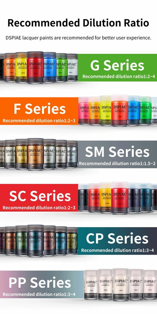 DSPIAE T-05 Mini Thinner for Metallic Paint