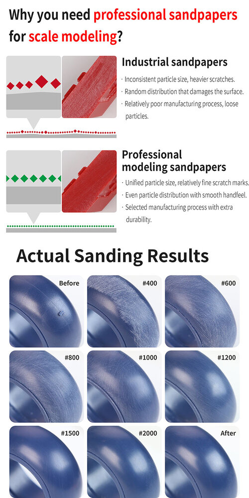 DSPIAE Vigrous Sponge Sandpaper Set XSS-S01