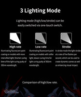 DSPIAE UV Flashlight UV-T