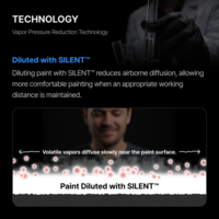 Gunprimer SILENT&trade; [50ml] Enamel or Lacquer Type
