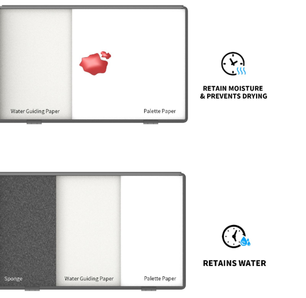 DSPIAE Wet Palette For Acrylic Paints MP-01