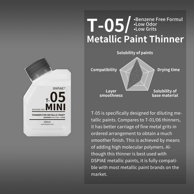 DSPIAE T-05 Mini Thinner for Metallic Paint