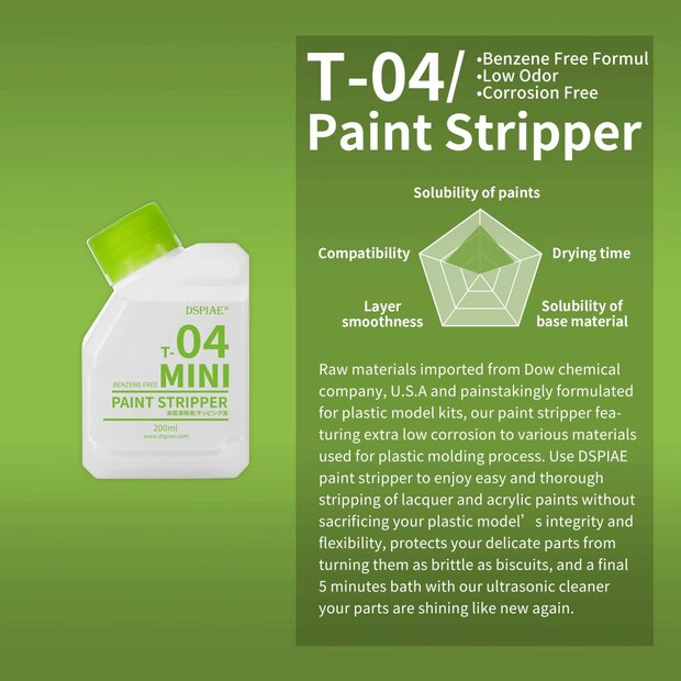 DSPIAE T-04 Mini Paint Stripper