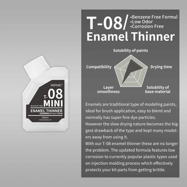 DSPIAE T-08 Mini Enamel Thinner